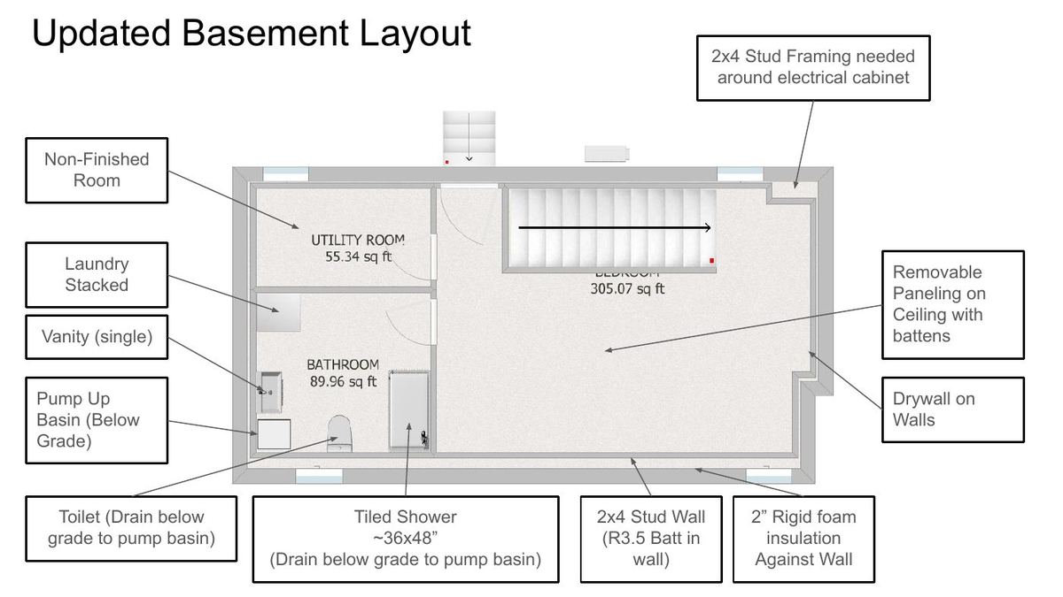 Annotated basement layout with construction notes